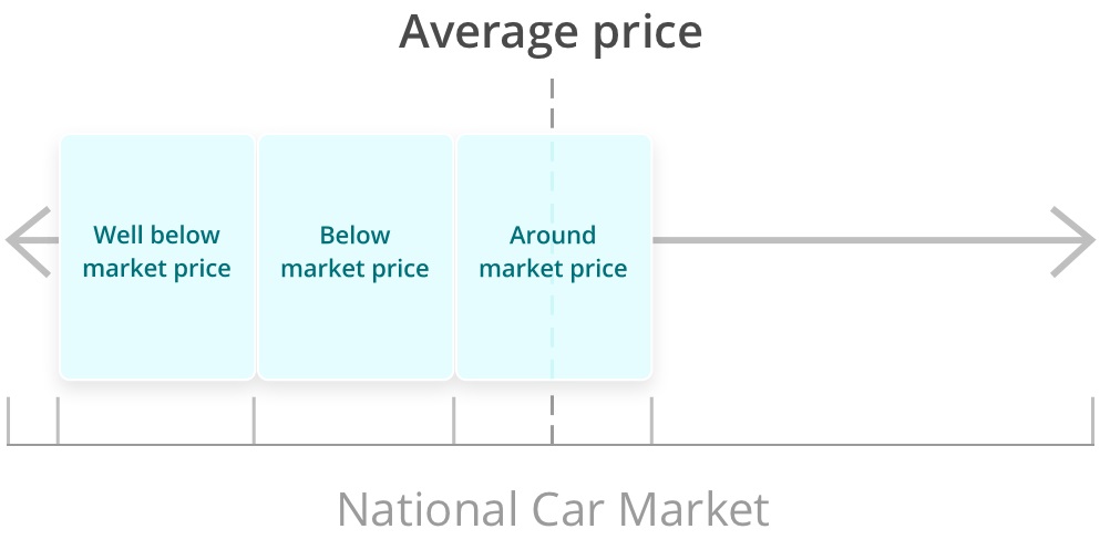 price-indicator-graph.v4_3x-v2.jpg