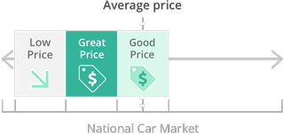 PriceIndicator_Graph.jpg